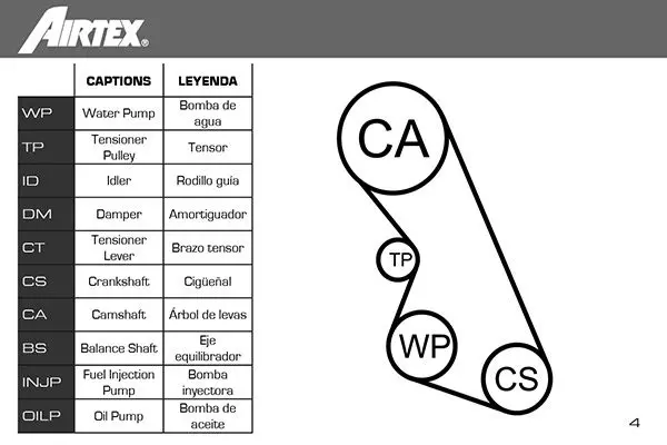 Handler.Part Water pump & timing belt set AIRTEX WPK135901 2