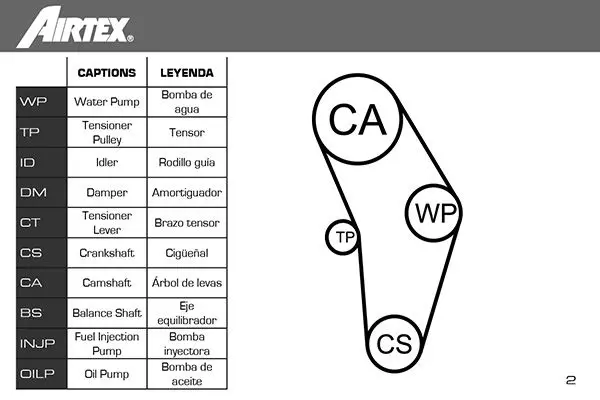 Handler.Part Water pump & timing belt set AIRTEX WPK136601 2