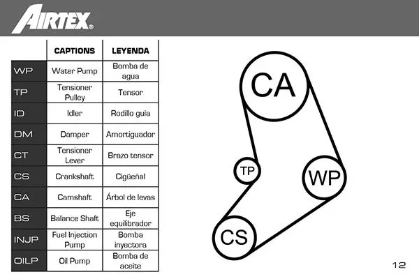 Handler.Part Water pump & timing belt set AIRTEX WPK185201 2