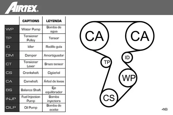 Handler.Part Water pump & timing belt set AIRTEX WPK715601 2