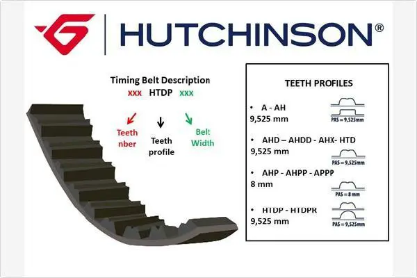 Handler.Part Timing belt HUTCHINSON 117HTDP254 1